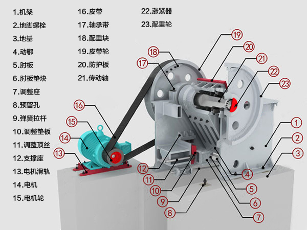 小型颚式破碎机的组成