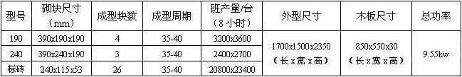 空心砖机技术参数