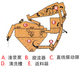 细沙回收机组成结构