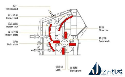 反击式破碎机工作原理